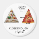 Recherche de pyramide alimentaire magnets Drôle