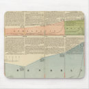 Suche nach diagramme mousepads Vereint