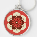 Recherche de lotus porteclés Mandala