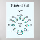 Suche nach wender poster Wenden