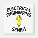 Recherche de ampoule magnets Électrique