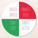Recherche de type bar Nom