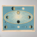 Recherche de diagramme de la terre posters Lune