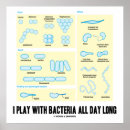 Recherche de microbiologiste posters Pour tous