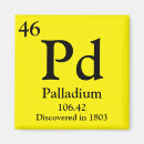 Recherche de tableau périodique magnets Chimiste