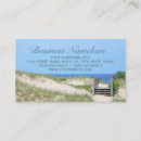 Recherche de dunes de sable cartes visite Littoral