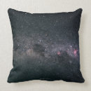 Recherche de lait photographie Exploration d'espace