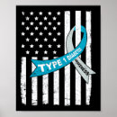 Suche nach insulin poster T2d