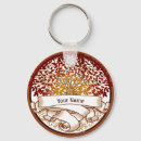 Suche nach herkunft schlüsselanhänger Stammbaum