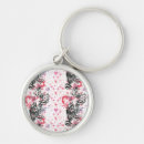 Recherche de linda porteclés Zor el