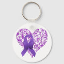 Recherche de ruban de lupus porteclés Sensibilisation au lupus