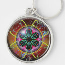 Recherche de psychique porteclés Coloré