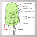 Recherche de diode Lumière