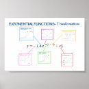 Suche nach funktion poster Algebra