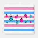 Recherche de bougies magnets Fête d'anniversaire