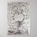 Recherche de descendant posters École