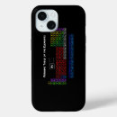 Recherche de chimique iphone coques Chimiste