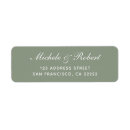 Recherche de vert olive Simple