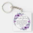 Recherche de 31 porteclés Chrétien