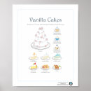 Suche nach aroma poster Kuchen