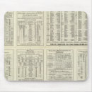 Suche nach railway mousepads David rumsey
