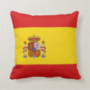 Recherche de drapeau espagnol Espana