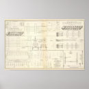 Recherche de dessin technique posters Militaire