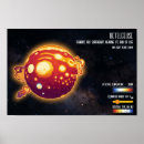 Recherche de céleste posters Pour enfants