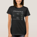 Recherche de arbre généalogique tshirts Généalogiste