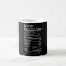 Recherche de gaming tasses Console