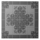 Recherche de motifs modernes carreaux Vintage