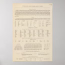 Suche nach jugoslawien poster Belgrad