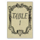 Suche nach mittelalterliche tischkarten Vintag