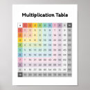 Recherche de multiplication Apprendre