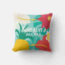 Recherche de mele kalikimaka Coloré