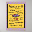 Suche nach wortwolken poster Krebs