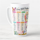 Recherche de positif tasses État d'esprit positif
