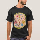 Recherche de occult symbols tshirts Hermétique