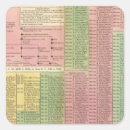 Recherche de chronologie autocollants Historique