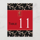 Recherche de symboles kanji cartes postales Rouge