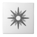 Recherche de mod carreaux Pour tous