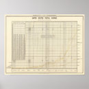 Suche nach tabellen poster Statistisch