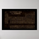 Suche nach tabelle poster Periodensystem der elemente