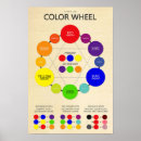 Recherche de roue de couleur posters Graphique