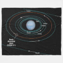 Recherche de neptune Jupiter