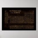 Recherche de table périodique posters Physique