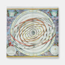 Recherche de planétaire magnets Horoscope