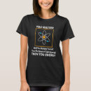 Recherche de multipliez vous tshirts Matière