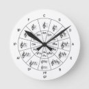 Recherche de viola horloges Musique