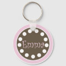 Recherche de mousepads accessoires Fille